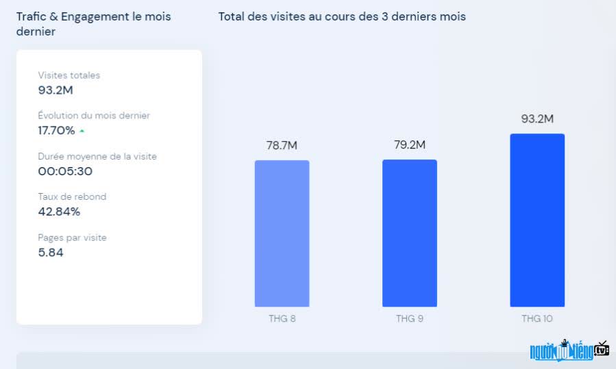 Macys.com Traffic Statistics