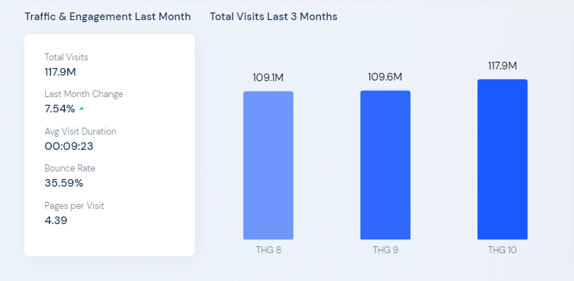 Visit statistics of 24h.com.vn Website