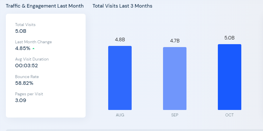 Wikipedia.org Website Traffic Statistics