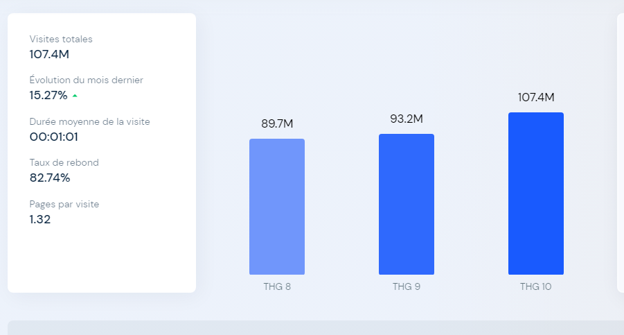 Gmail.com Website Traffic Statistics