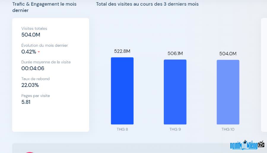 Paypal.com Website Traffic Statistics