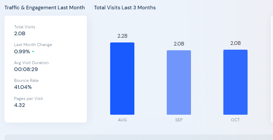 Netflix.com Website Traffic Statistics