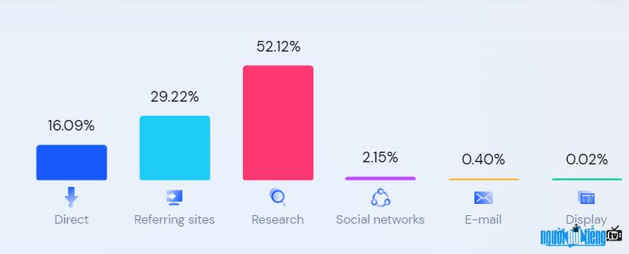 Lượng truy cập trang Vov.Vn theo Similarweb thống kê