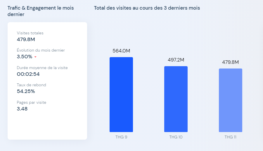 Apple.com Traffic Statistics