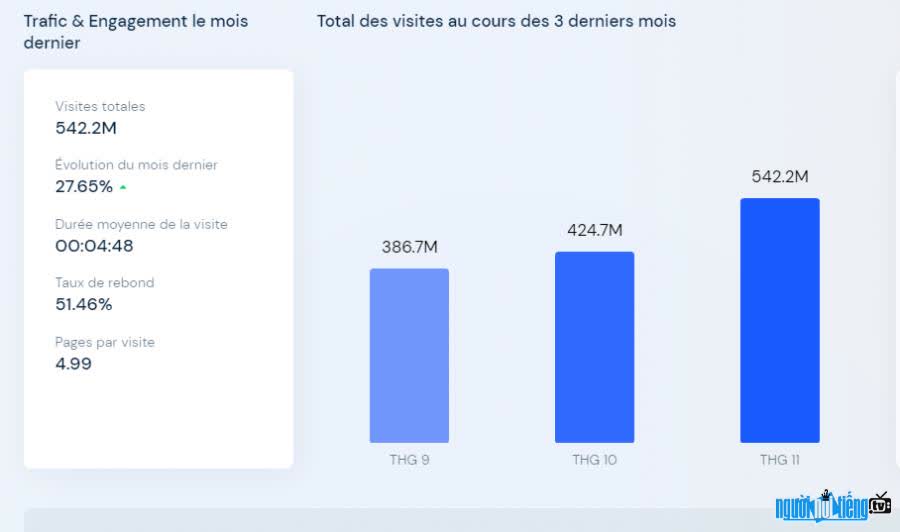 Walmart.com Traffic Statistics