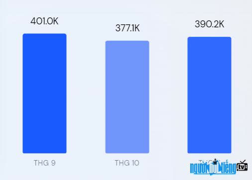  Total number of visitors on Motgame.vn site