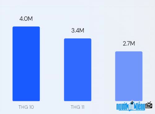 Total number of visitors to Myclip.vn site