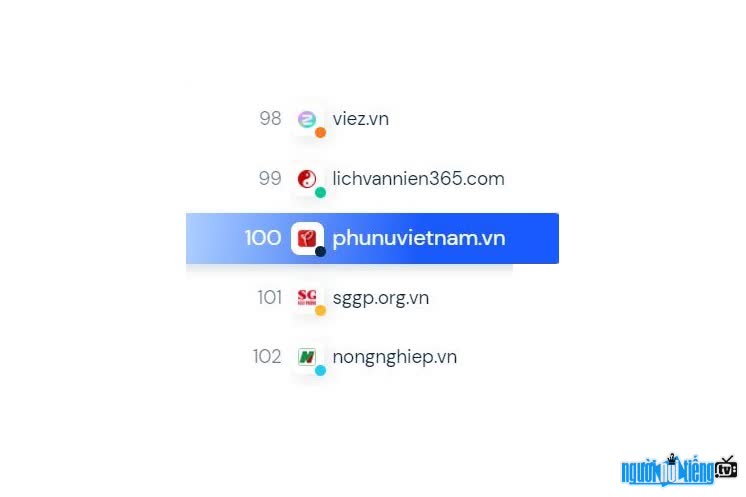 Phunuvietnam.Vn lọt top 100 website uy tín tại Việt Nam