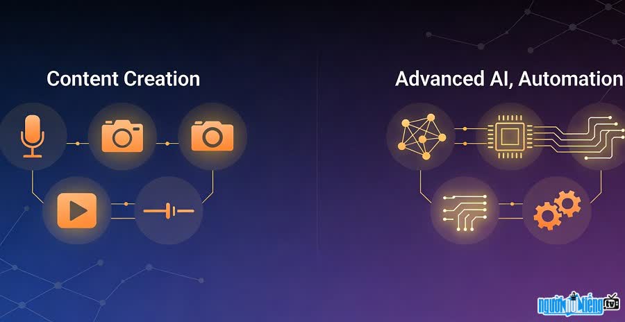 TikToker Cường Mê AI chia sẻ về  AI Automation
