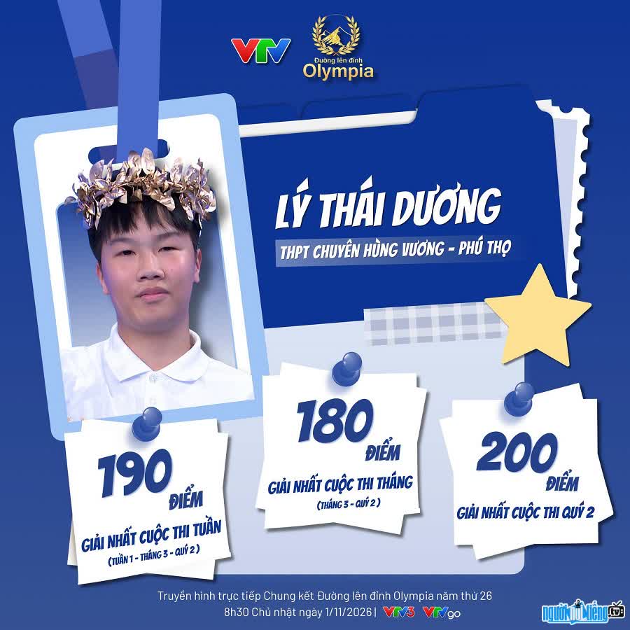 Thành tích của thí sinh Olympia Lý Thái Dương